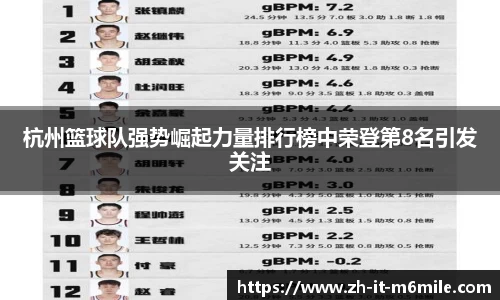 杭州篮球队强势崛起力量排行榜中荣登第8名引发关注
